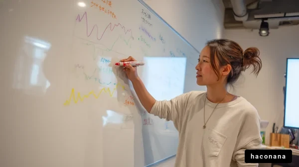 ホワイトボードでのプレゼンテーション